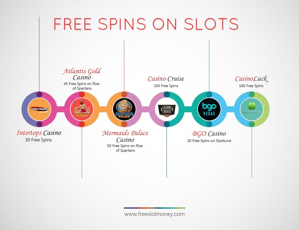 Slot games with bonuses and free spins